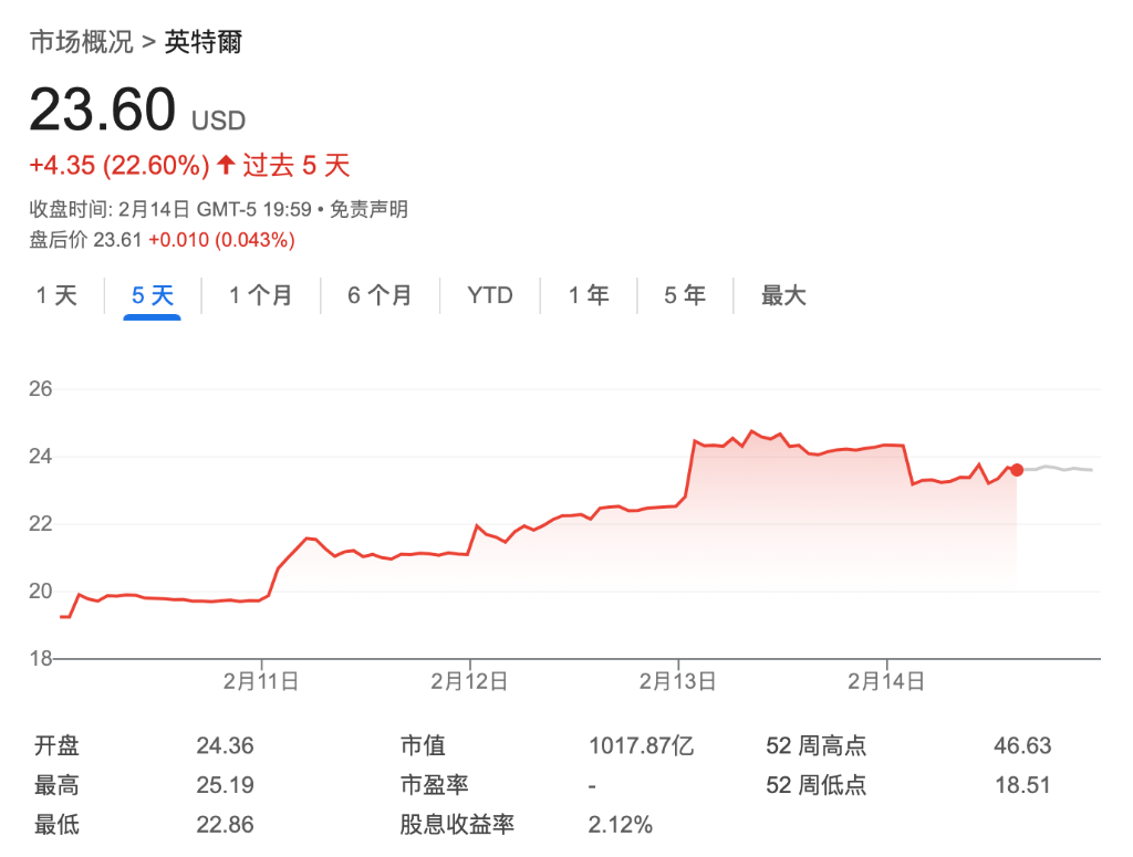 台积电、博通“分了”英特尔？