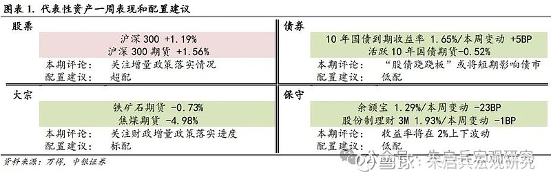 中银宏观宏观和大类资产配置周报2025.2.16以改革推动金融服务实体经济