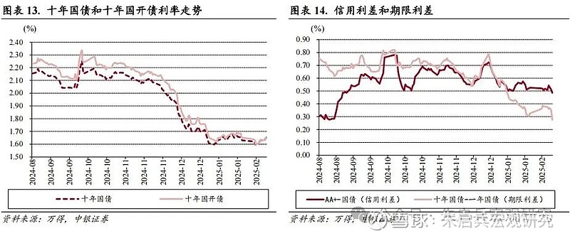 中银宏观宏观和大类资产配置周报2025.2.16以改革推动金融服务实体经济