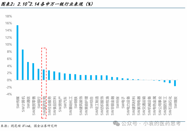 【国金医药·行业周报】2025医药投资战略布局创新成长，“AI+创新药”两手抓