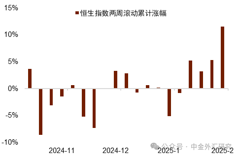 中金外汇周报：美元延续走弱行情