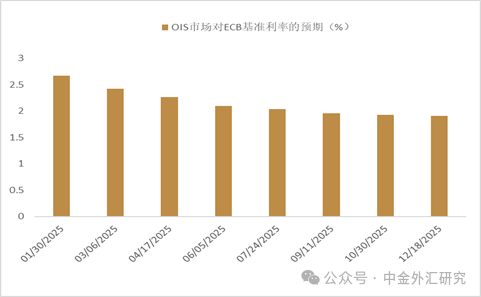 中金外汇周报：美元延续走弱行情