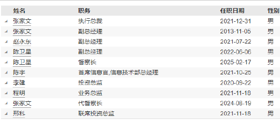 中银基金高管变更：新任陈卫星为督察长