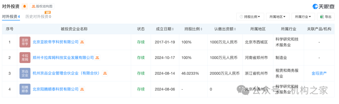 方正证券减值43%地产项目脱手！注册资本千万新锐拿下7.3亿大单