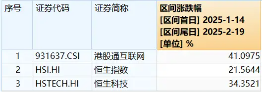 港股掉头下挫，回调蓄势还是行情结束？港股互联网ETF（513770）早盘跌逾2%