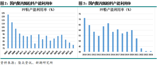 专题|新湖化工（聚烯烃）专题：聚丙烯非标品需求简介