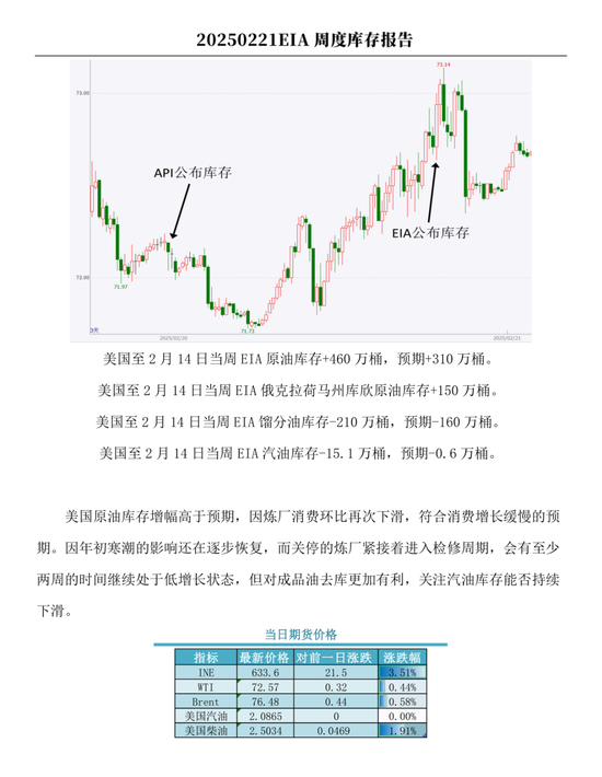 【周度关注】原油：EIA周度库存报告