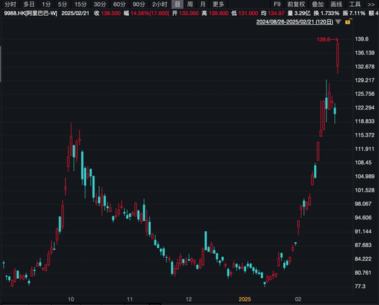 新高！全面爆发