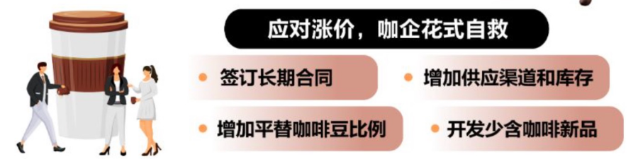 咖啡豆涨得比黄金猛！打工人痛失“咖啡自由”？