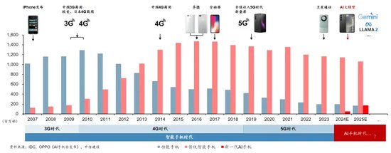 中信建投：端侧AI产业链投资前景