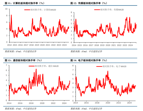 中信建投策略：春季攻势未完