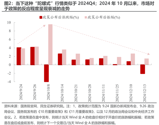 民生策略:期待“三月转换”