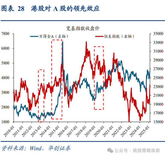 华创策略姚佩：牛市上半场：13、15、19年启示录