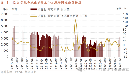 招商策略：并非2015，AI＋行情演绎到哪个阶段了？