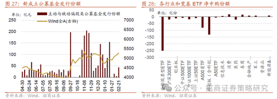 招商策略：并非2015，AI＋行情演绎到哪个阶段了？