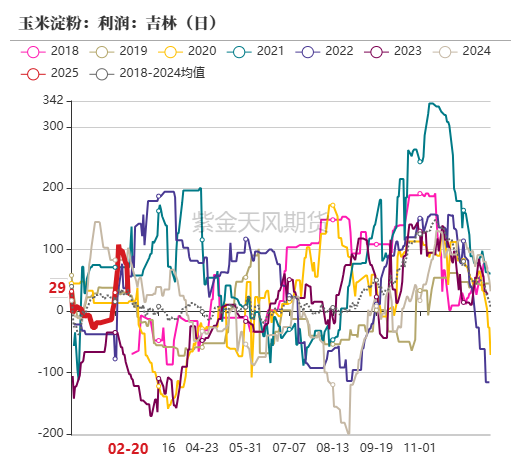 玉米：上行趋势仍存