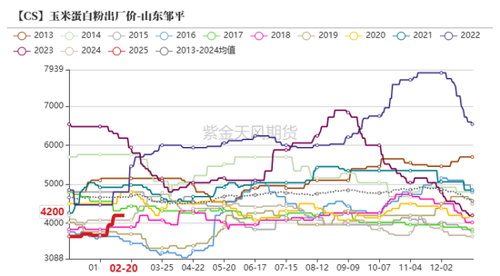 玉米：上行趋势仍存