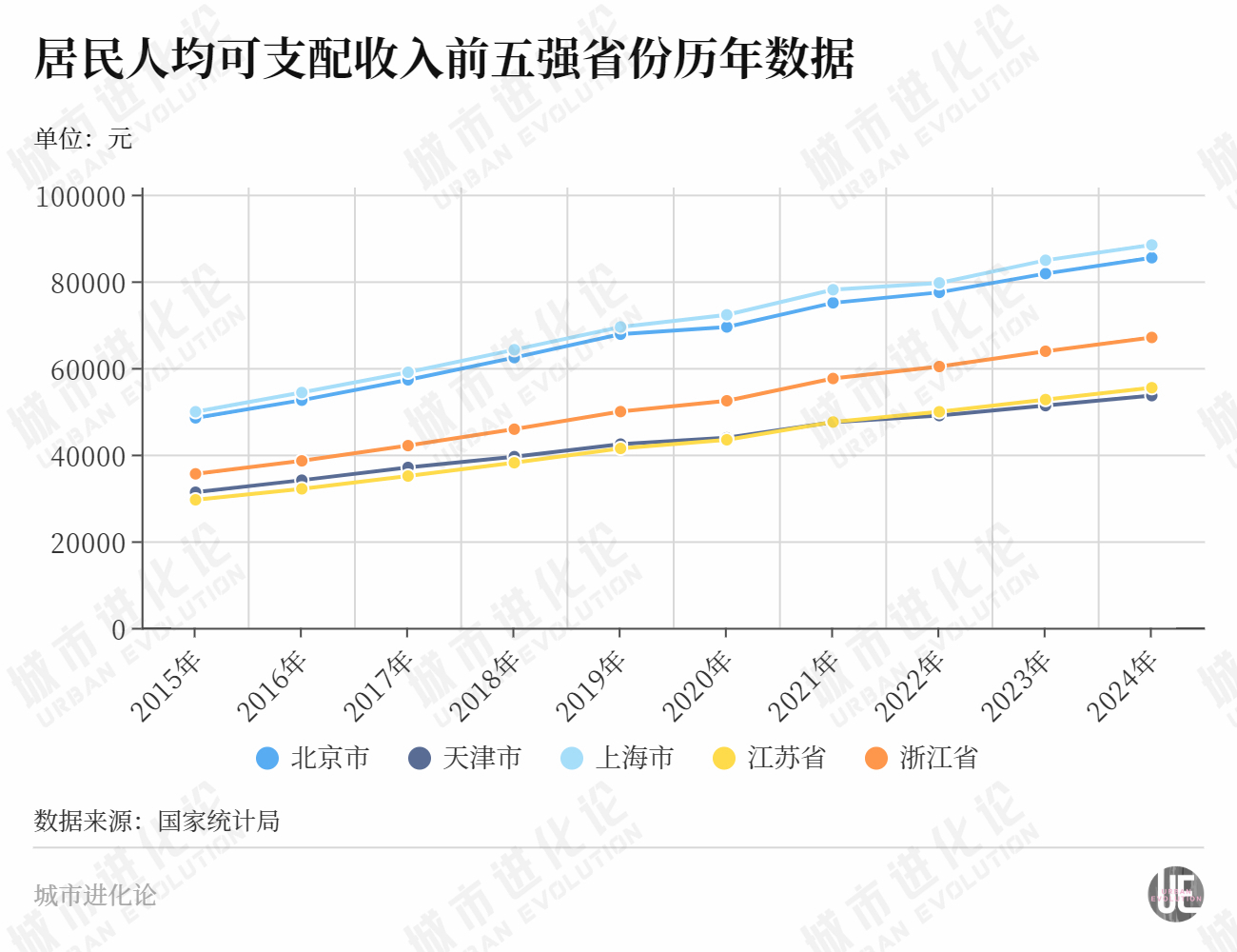 “民富第一省”，谁最会赚钱？