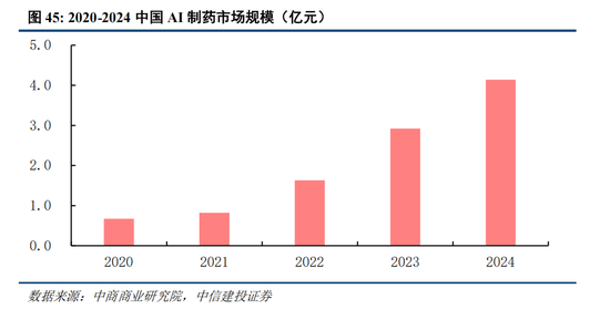 中信建投策略：“人工智能+”已经成为A股当前最重要的投资主线