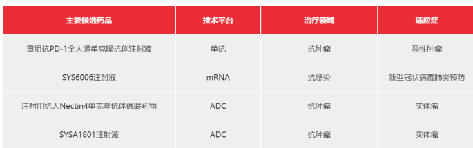 利润缩水近三成，石药如何挺过转型阵痛？