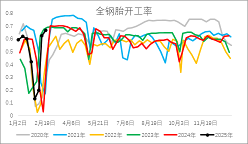 从基本面来盘一盘橡胶下方还有多大空间？