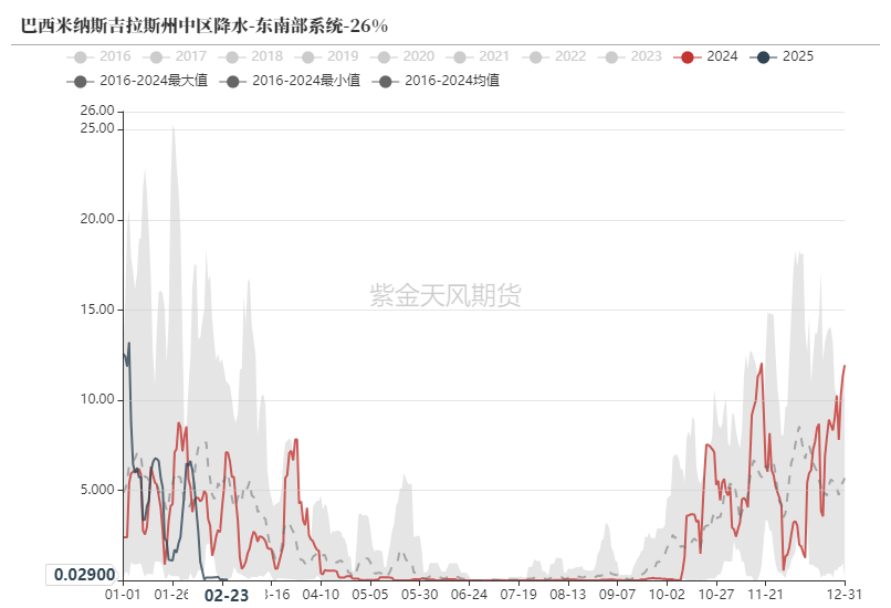 铁矿：供需形势易位