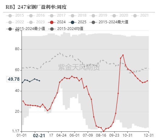 铁矿：供需形势易位