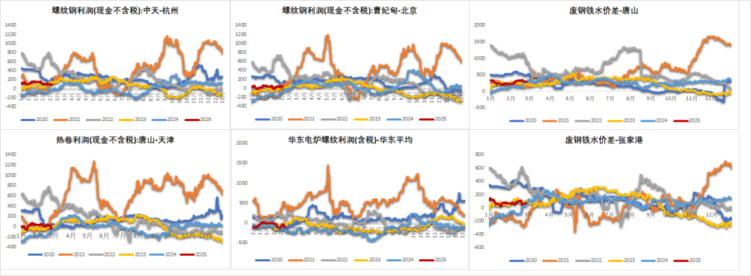 铁矿：供需形势易位