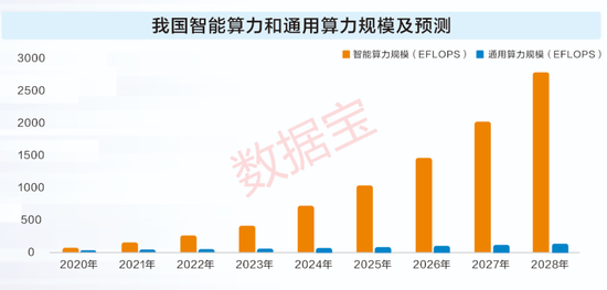 DeepSeek重估科技股！国产算力狂欢背后，四重风险需重视