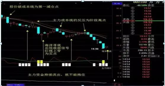 中国股市始终离不开一个定律，读懂此文，你离炒股高手就不远了