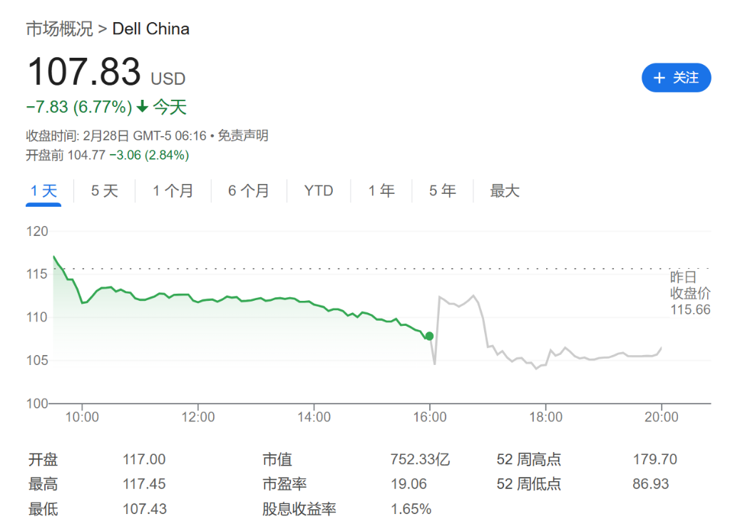 瑞银：戴尔AI服务器需求强劲，非AI终端市场有望在2026财年复苏