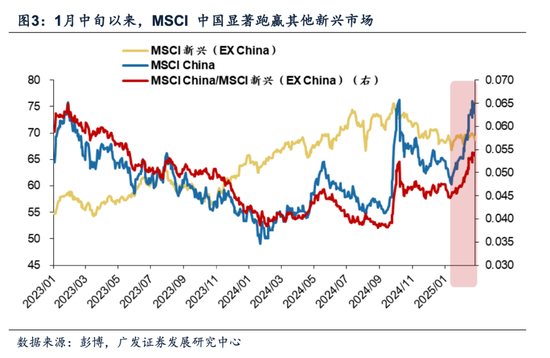 牛市二阶段，事缓则圆——港股天亮了系列之二十