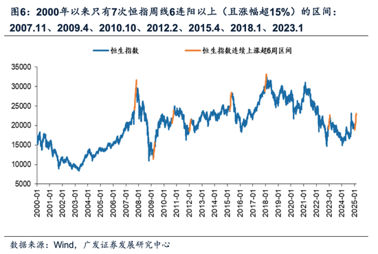 牛市二阶段，事缓则圆——港股天亮了系列之二十