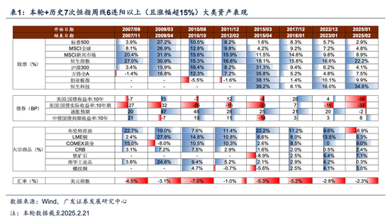 牛市二阶段，事缓则圆——港股天亮了系列之二十