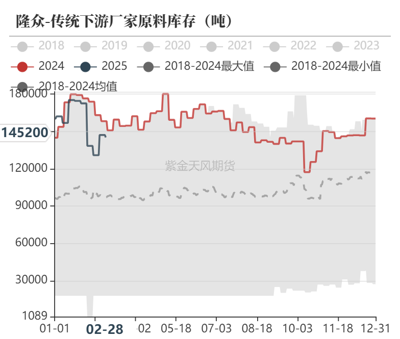 甲醇：等待港口去库