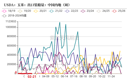 玉米：关注短期卖压