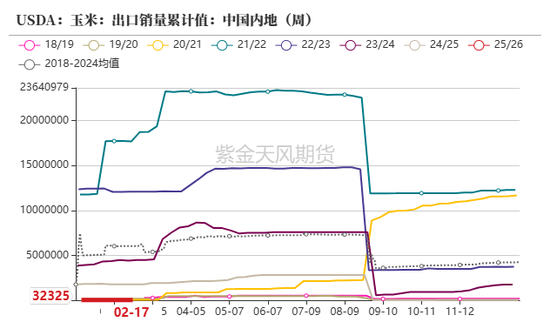 玉米：关注短期卖压