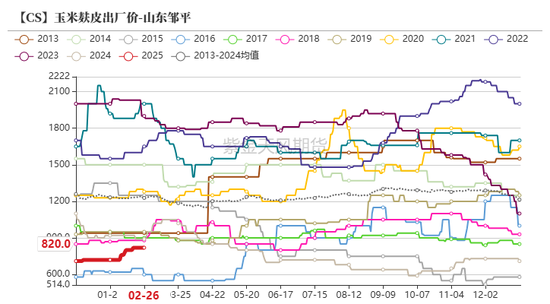 玉米：关注短期卖压