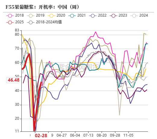 玉米：关注短期卖压