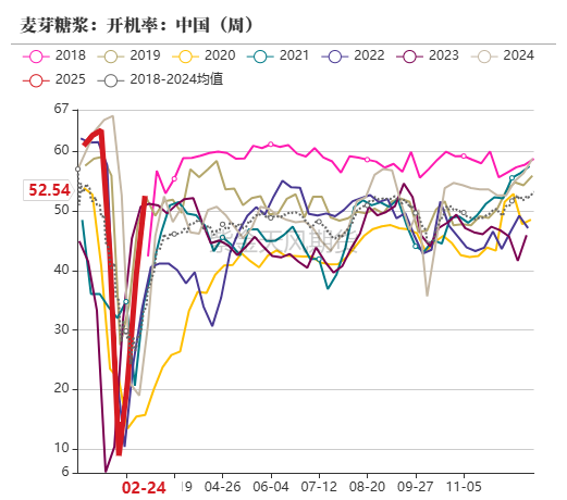 玉米：关注短期卖压