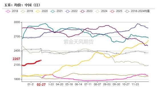 玉米：关注短期卖压