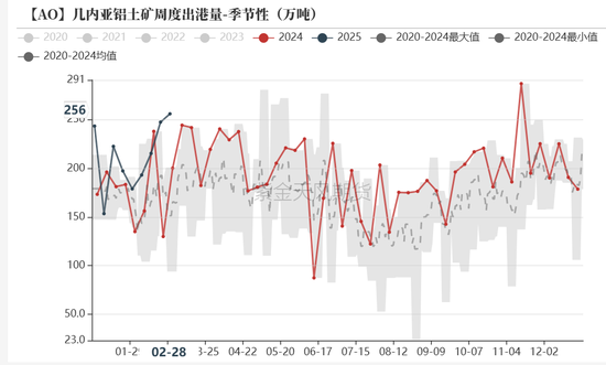 氧化铝：触底了吗