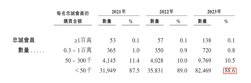 实探 | 涨价后老铺黄金不排队了 黄金界“爱马仕”含金量几何？