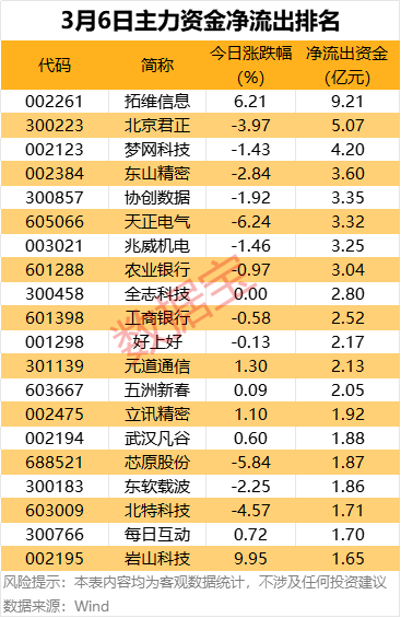 这5股尾盘获资金抢筹