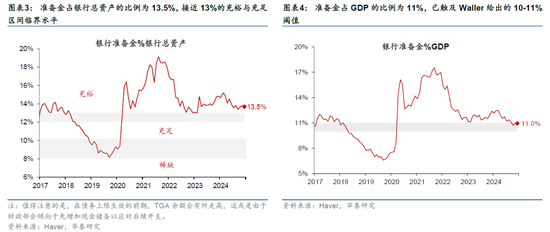 华泰宏观：美联储或在3月会议放缓缩表