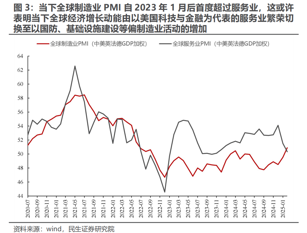 民生策略|三月转换：新的变化